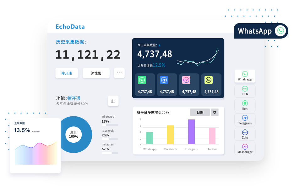 ITGLA全球筛号系统_活跃号批量筛选_有效号码生成