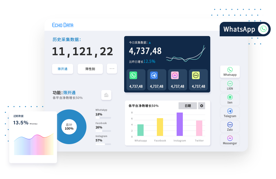 ITG筛号系统-可WhatsApp筛选活跃、WhatsApp号码筛选